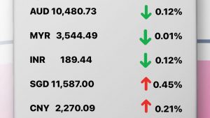 Update Rate Transfez Hari Ini 21 Desember 2022