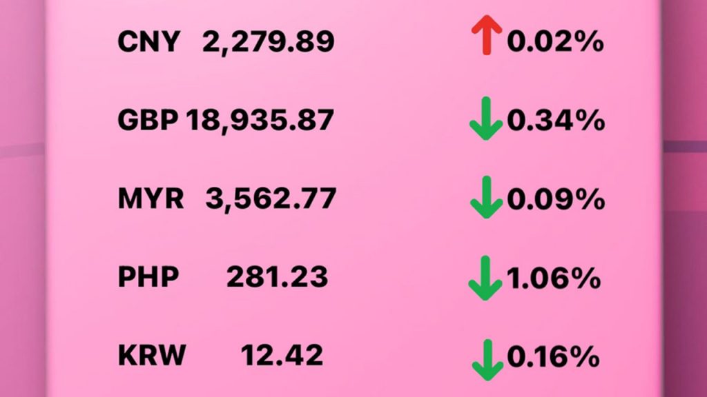 Update Rate Transfez Hari Ini 28 Desember 2022