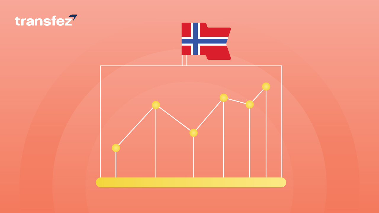 Cost of Living Index in Norway