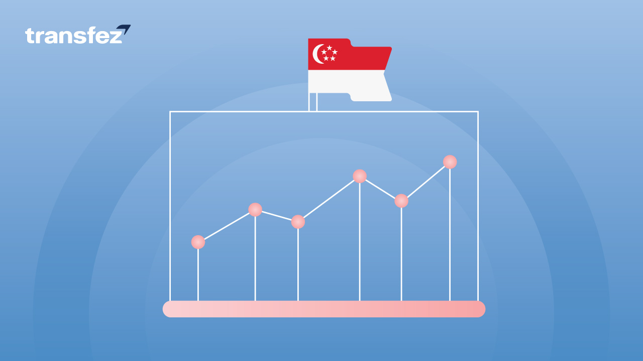 Cost of Living Index in Singapore