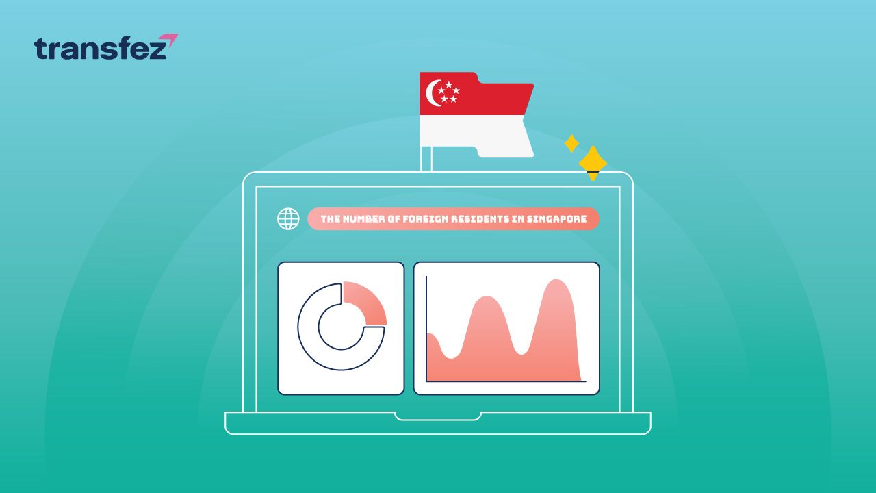 The Number of Foreign Residents in Singapore