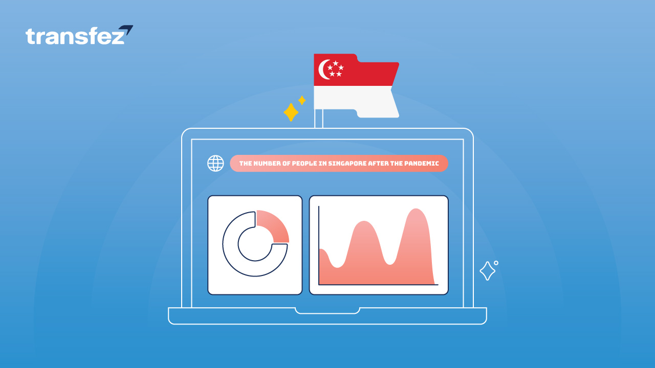 The Number of Tourists in Singapore