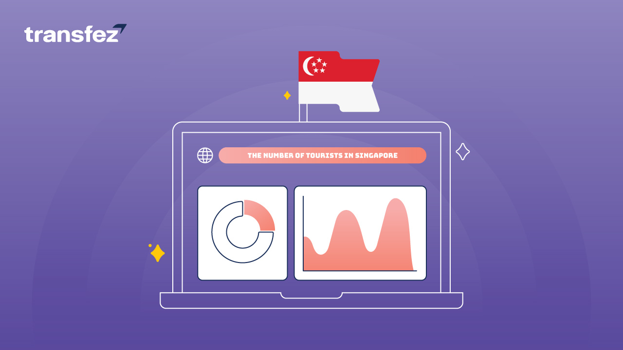 The Number of People in Singapore After the Pandemic