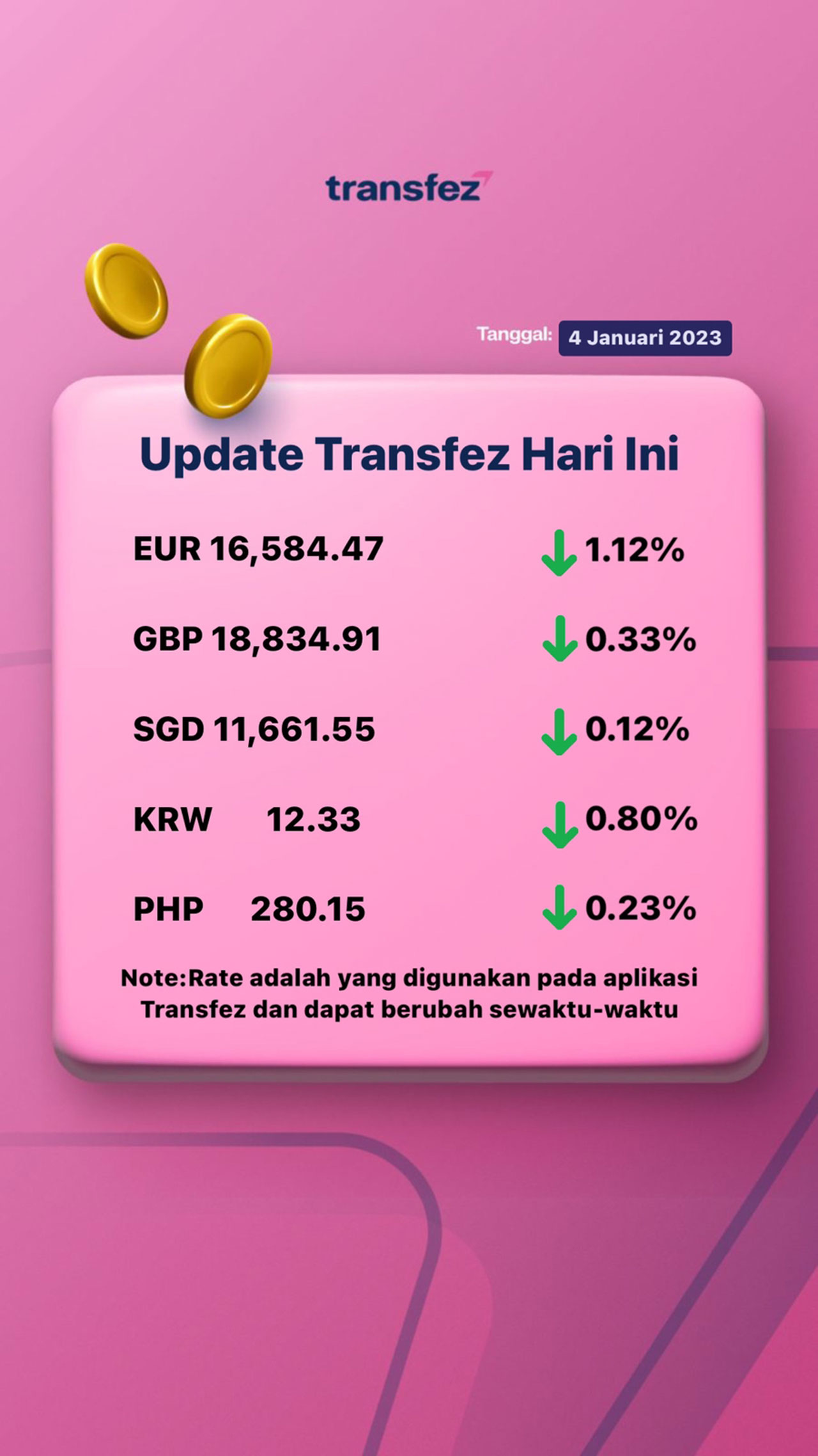 Today's Transfez Rate Update January 04 2023