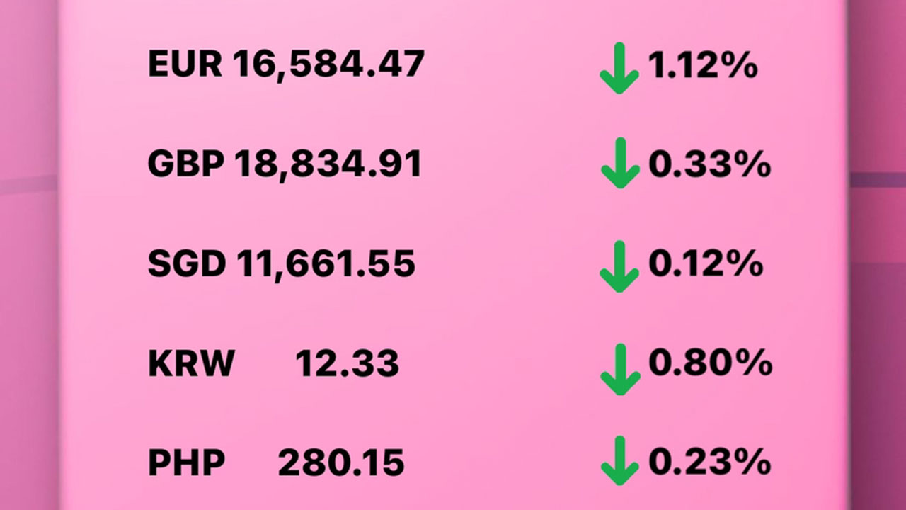 Today's Transfez Rate Update January 04 2023