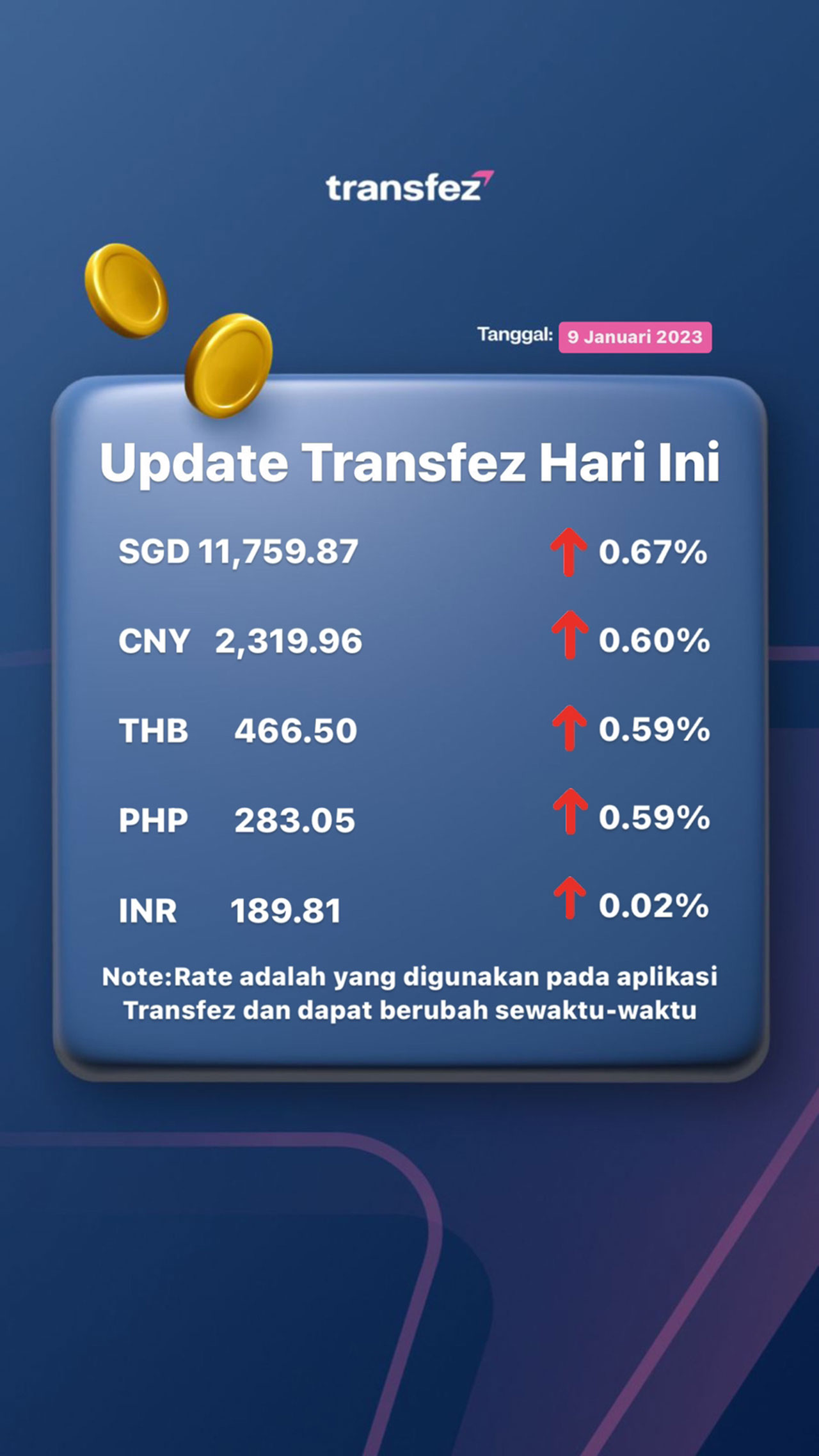 Today's Transfez Rate Update January 09 2023