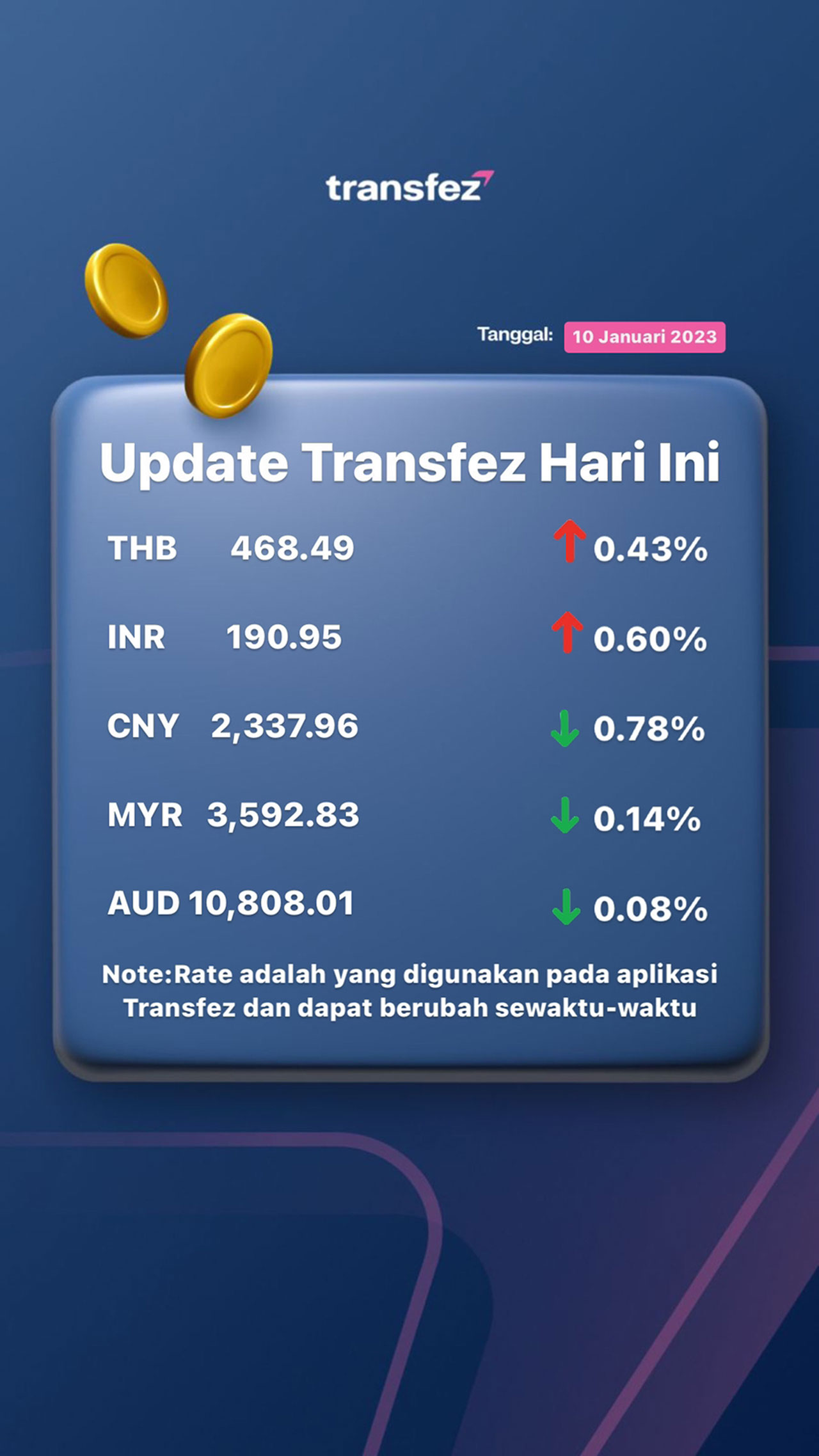Today's Transfez Rate Update January 10 2023