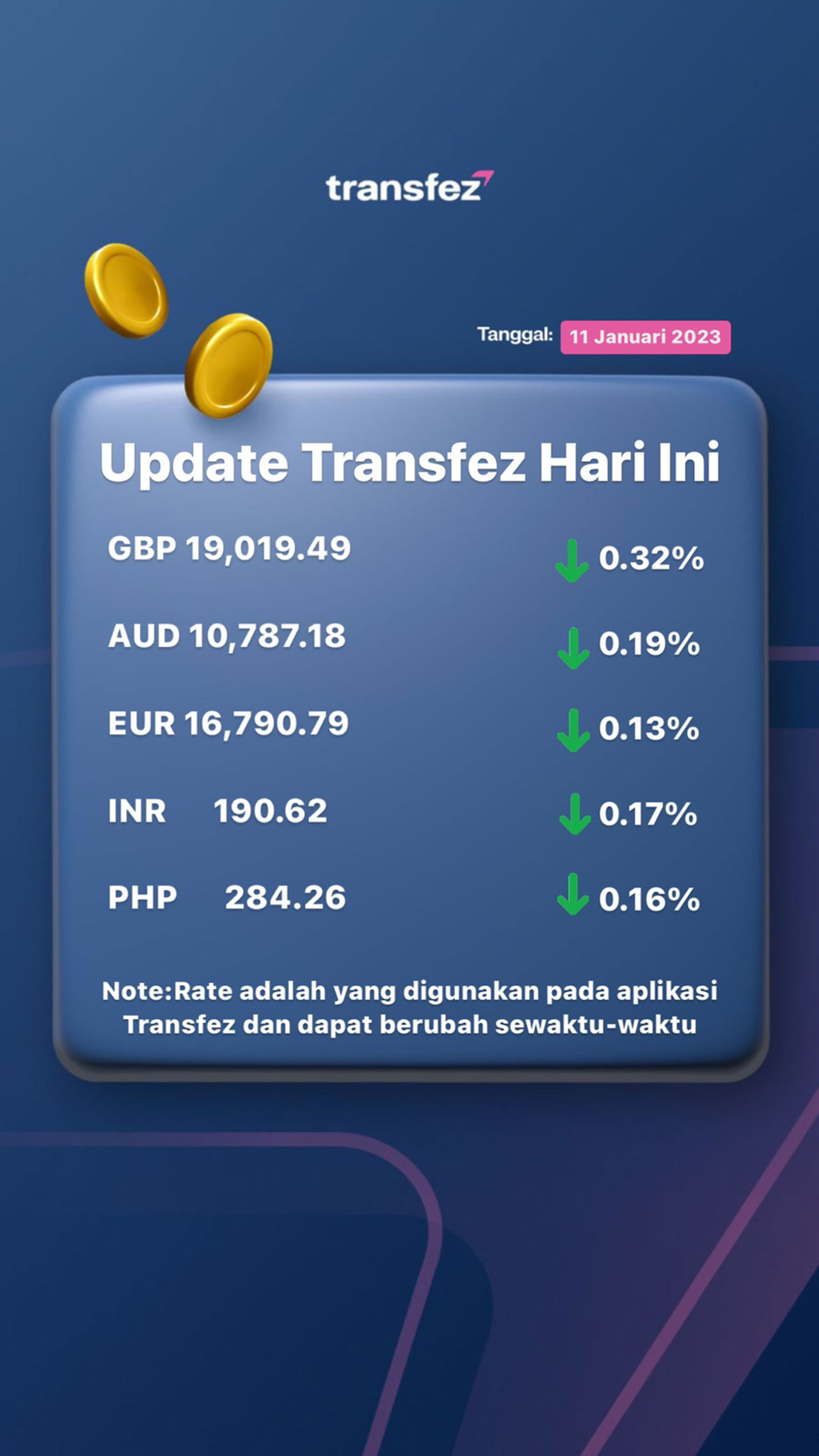 Today's Transfez Rate Update January 11 2023