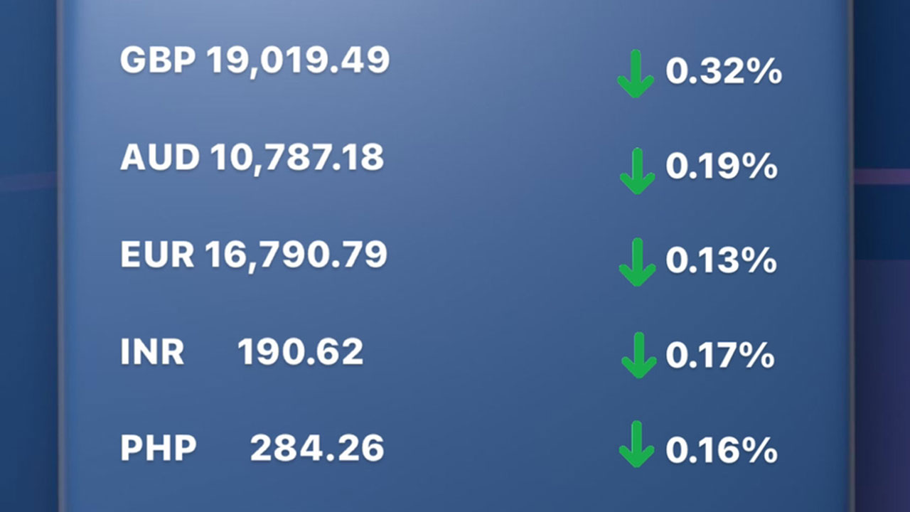 Today's Transfez Rate Update January 11 2023