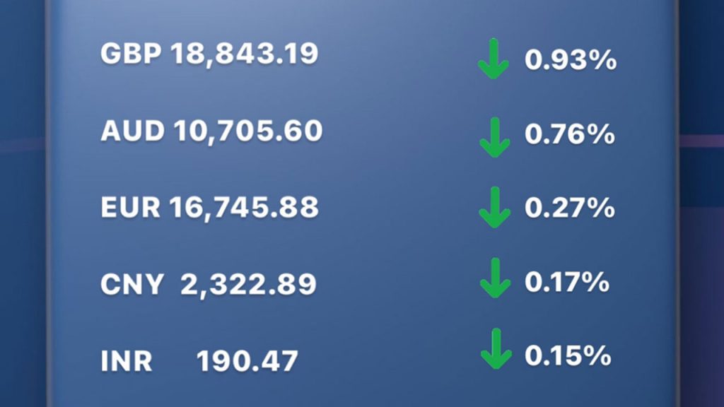 Today's Transfez Rate Update January 12 2023