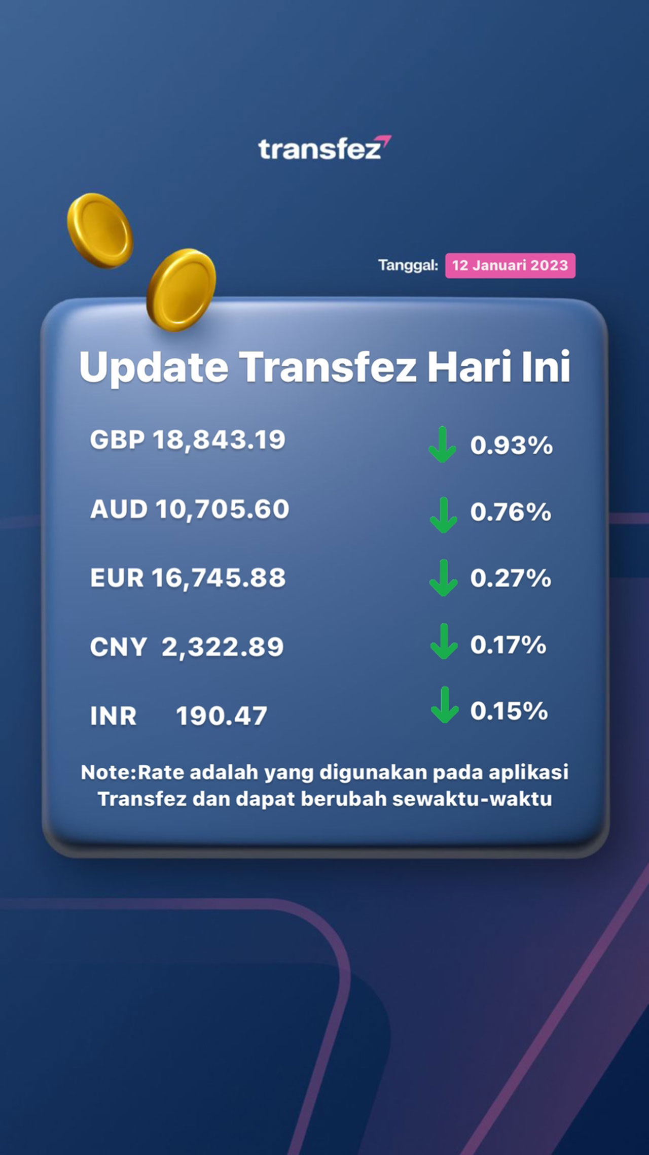 Today's Transfez Rate Update January 12 2023