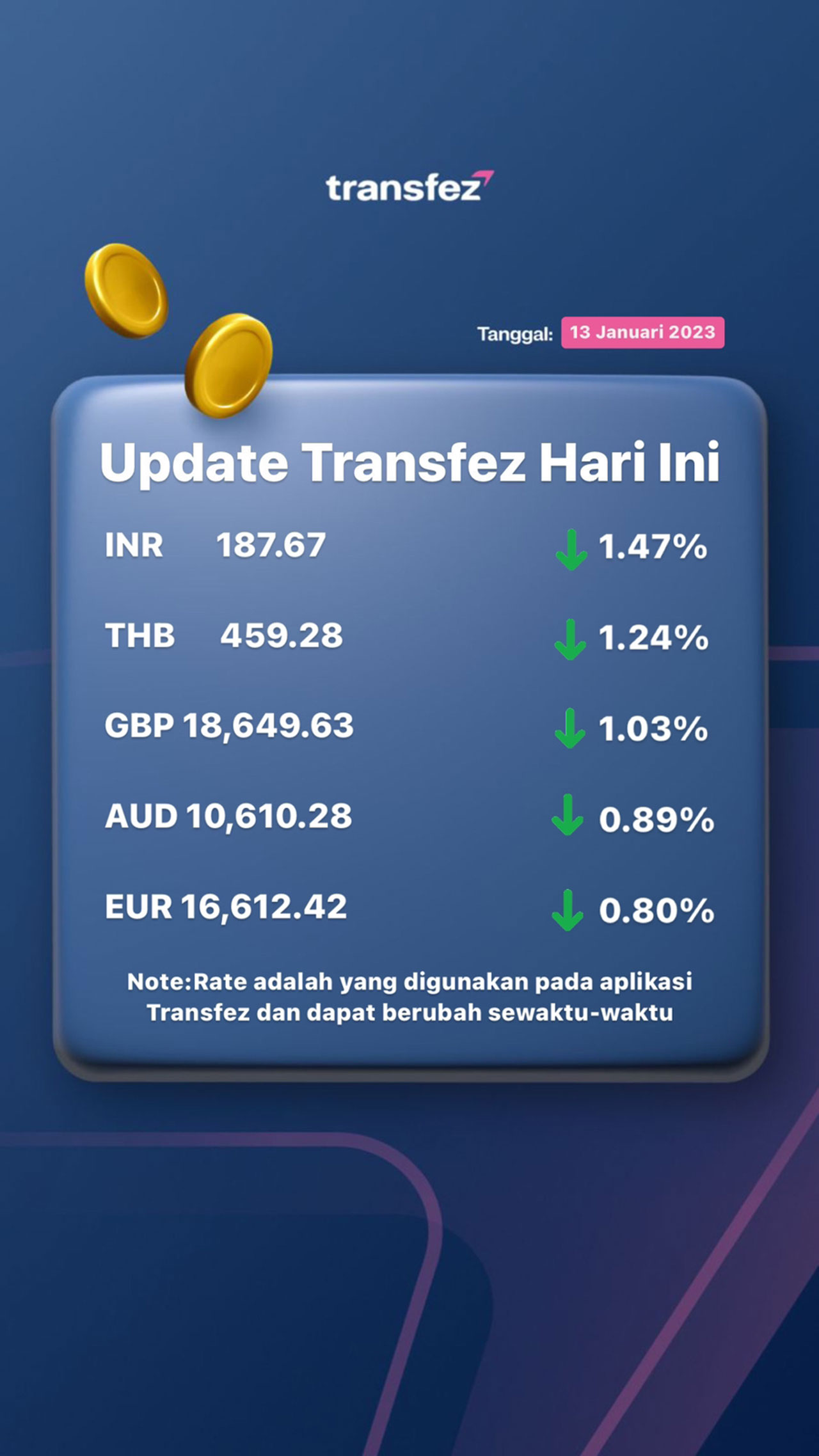 Today's Transfez Rate Update January 13 2023