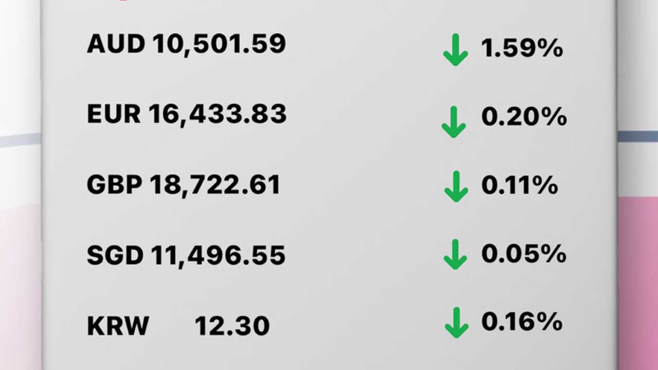 Today's Transfez Rate Update January 19 2023