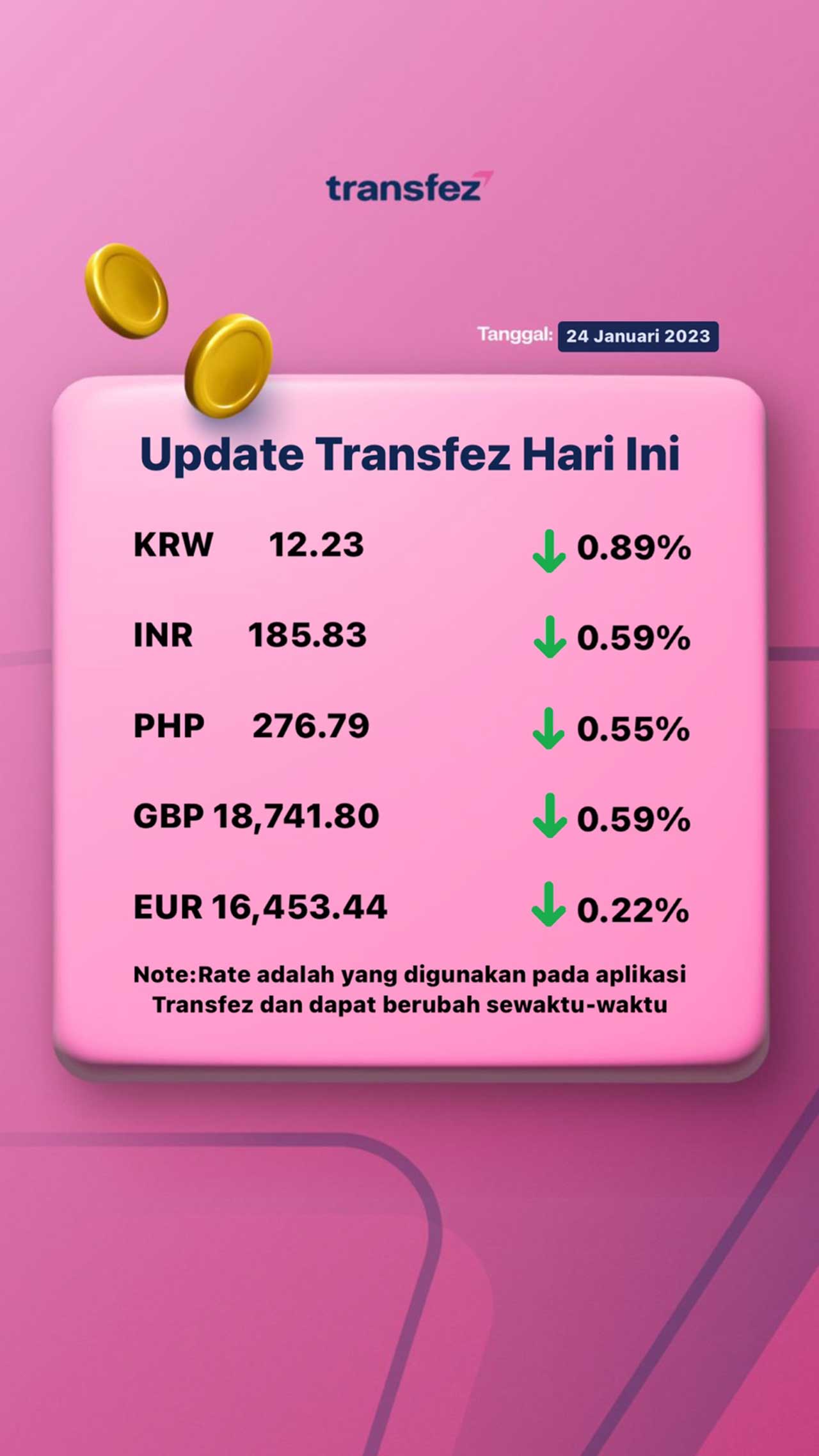 Today's Transfez Rate Update January 24 2023