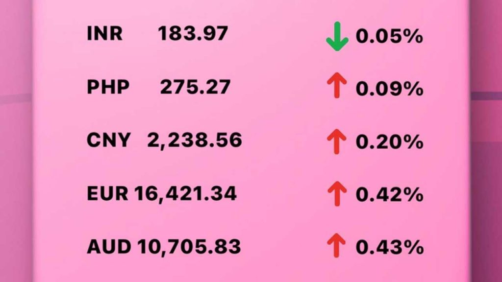 Today's Transfez Rate Update January 26 2023