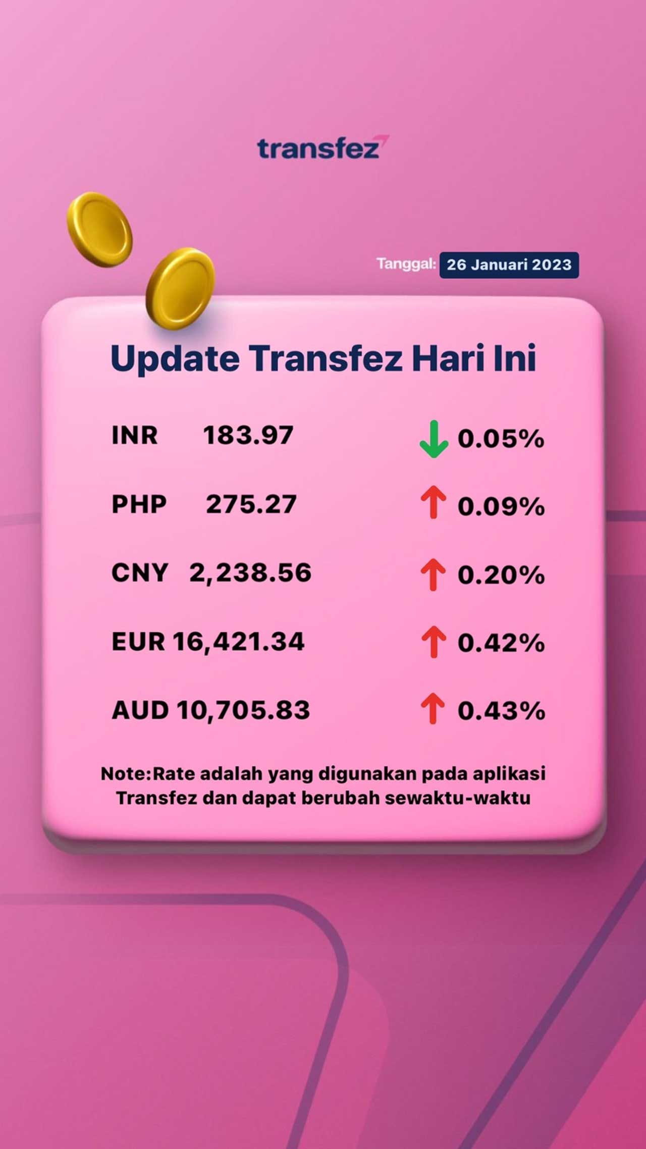 Today's Transfez Rate Update January 26 2023