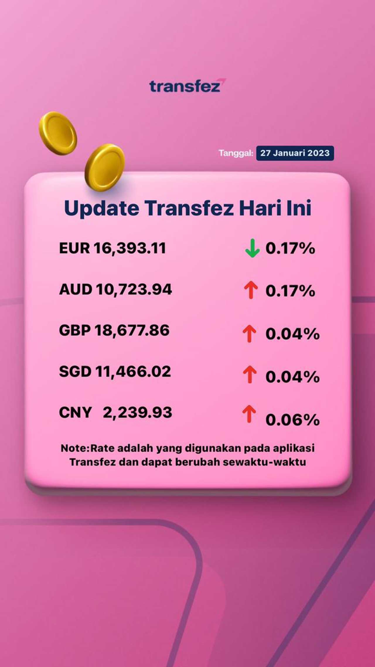 Today's Transfez Rate Update January 27 2023