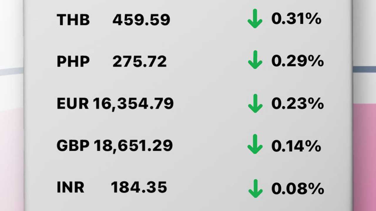 Today's Transfez Rate Update January 30 2023