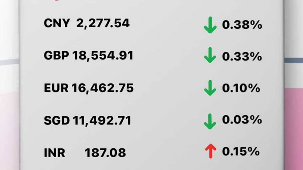 Update Rate Transfez Hari Ini 17 Januari 2023