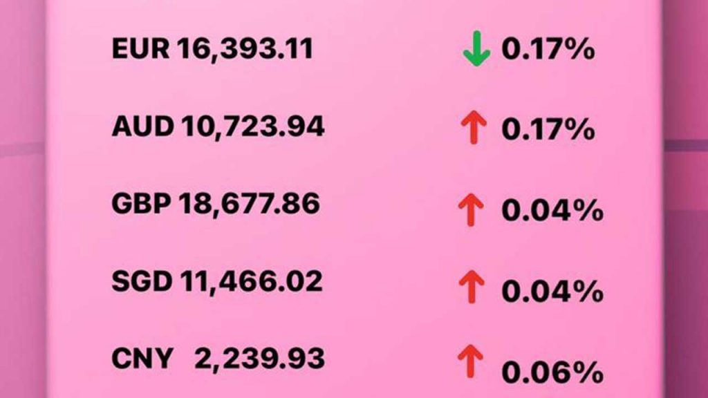 Update Rate Transfez Hari Ini 27 Januari 2023