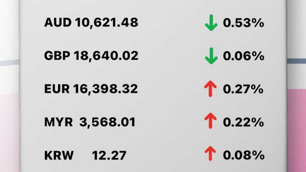 Update Rate Transfez Hari Ini 31 Januari 2023