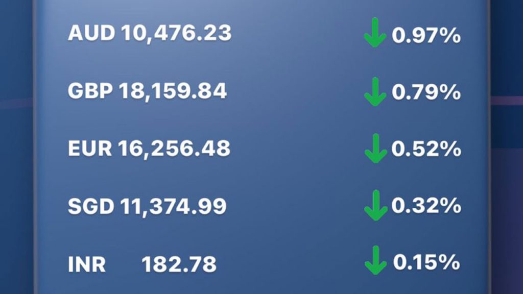 Today's Transfez Rate Update February 06 2023