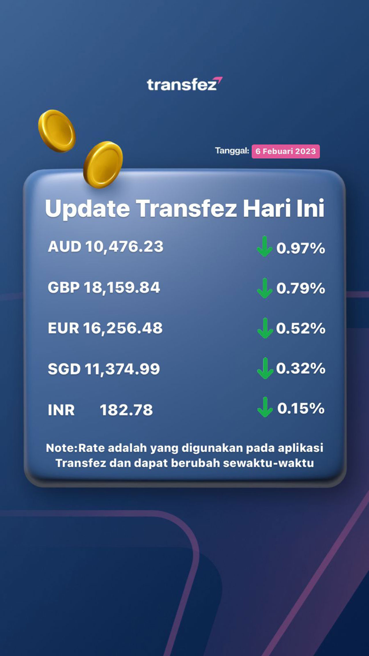 Today's Transfez Rate Update February 06 2023