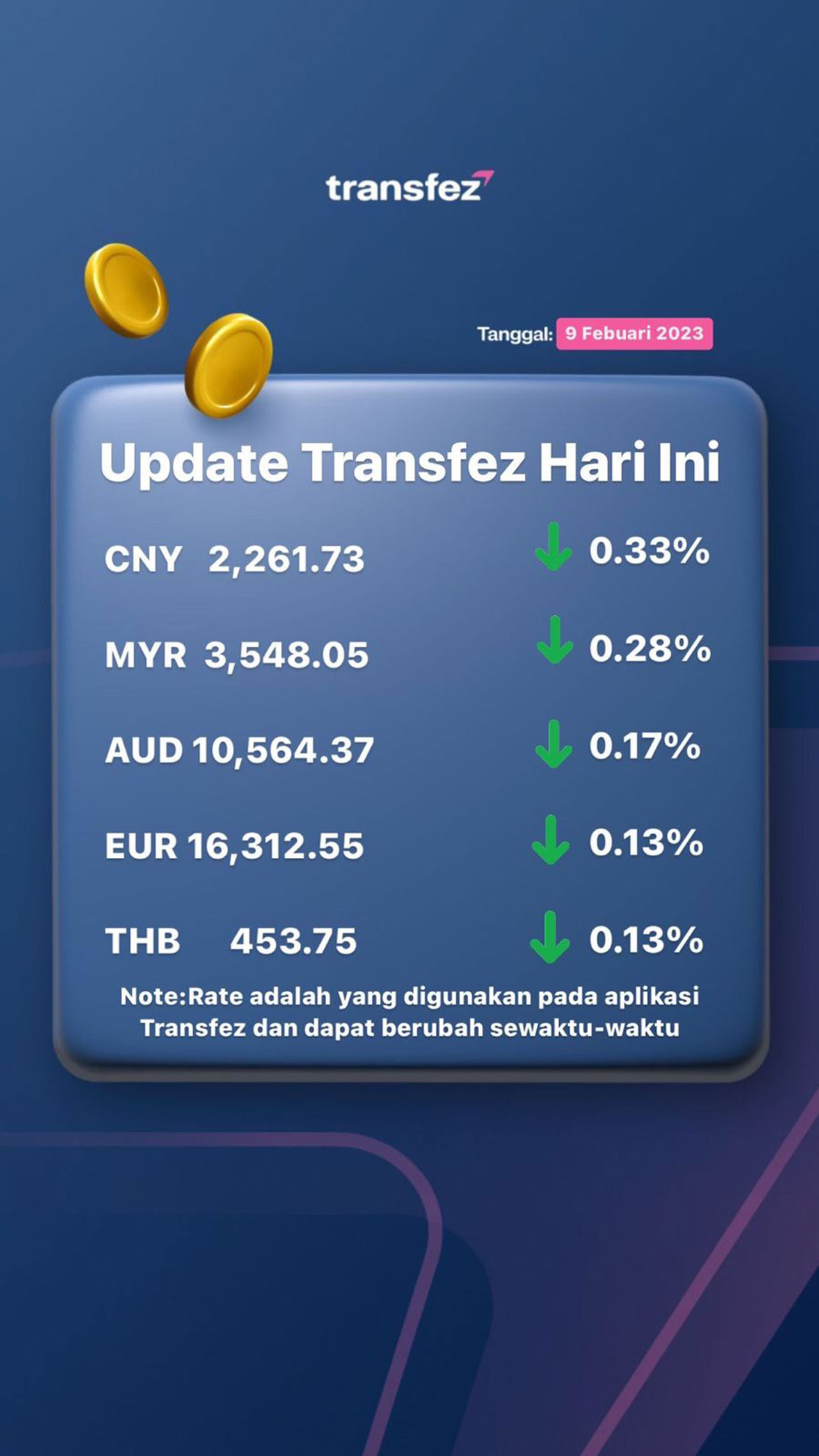 Today's Transfez Rate Update February 09 2023