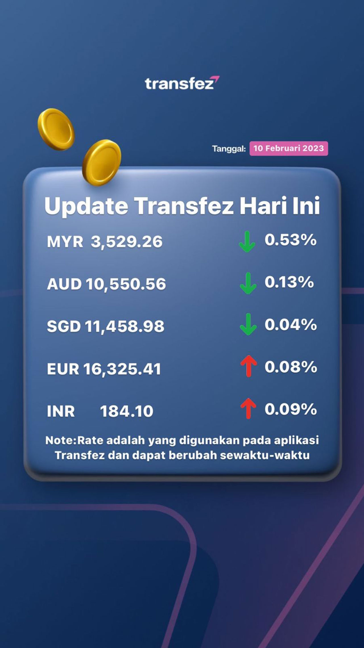 Today's Transfez Rate Update February 10 2023