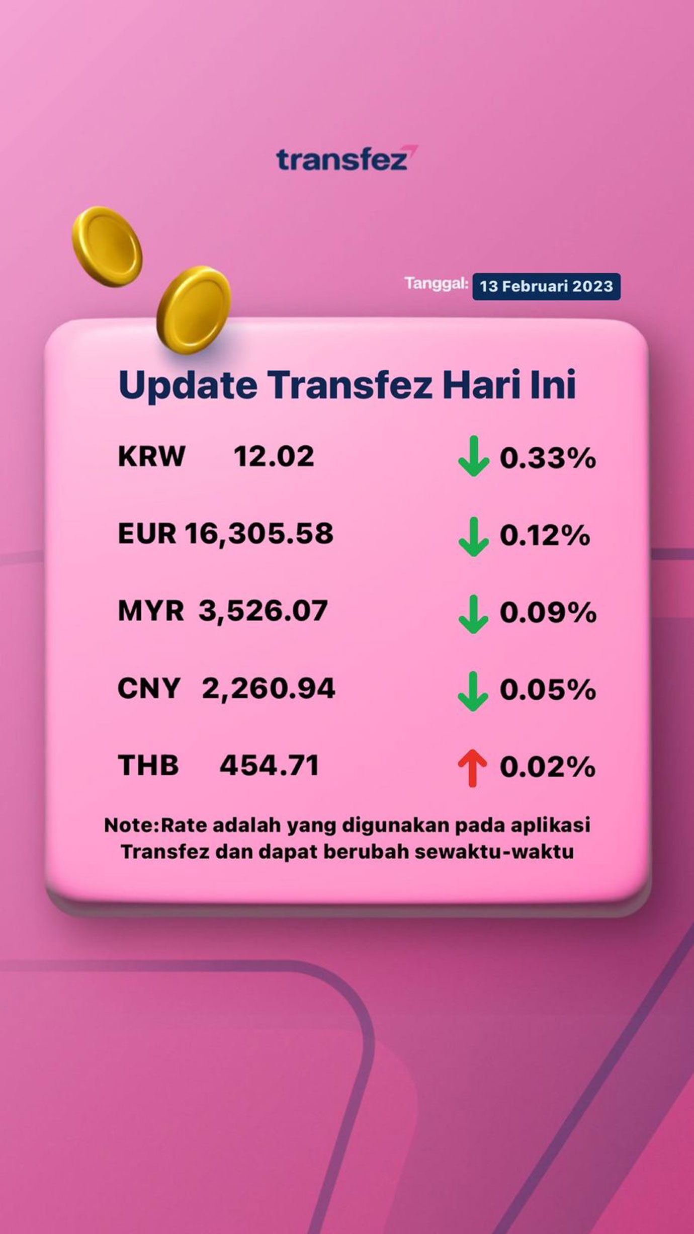 Today's Transfez Rate Update February 13 2023