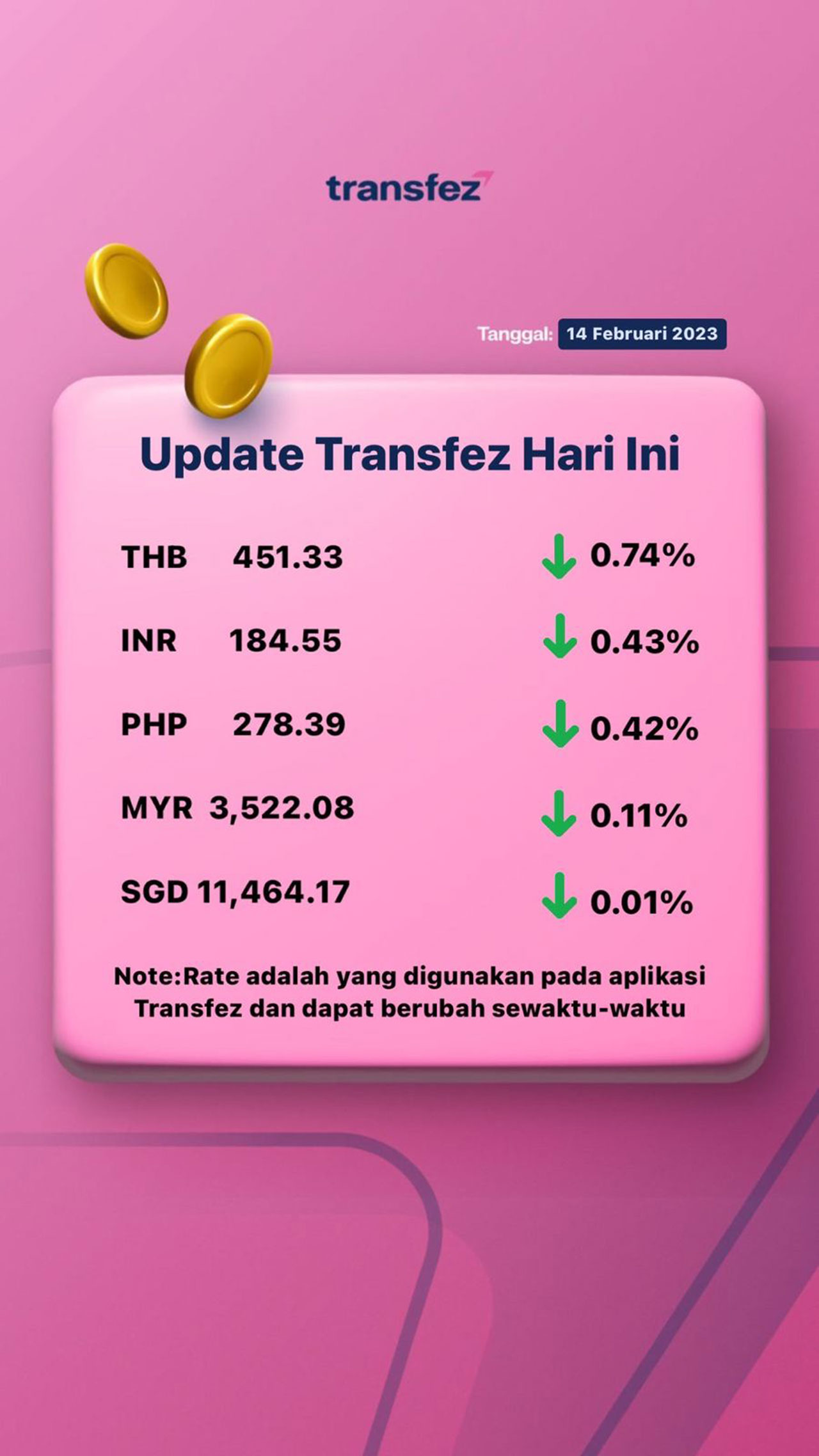 Today's Transfez Rate Update February 14 2023