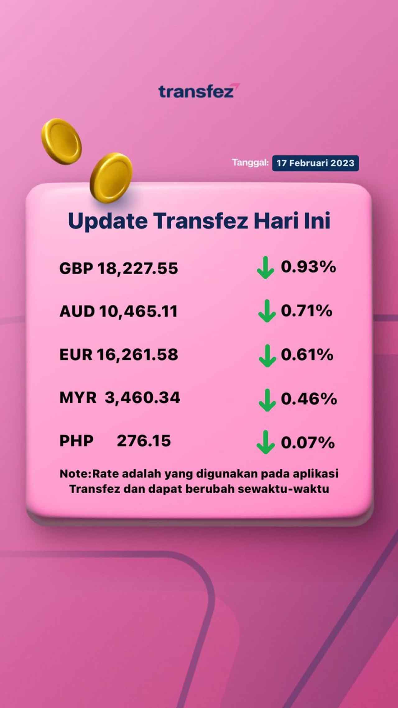 Today's Transfez Rate Update February 17 2023