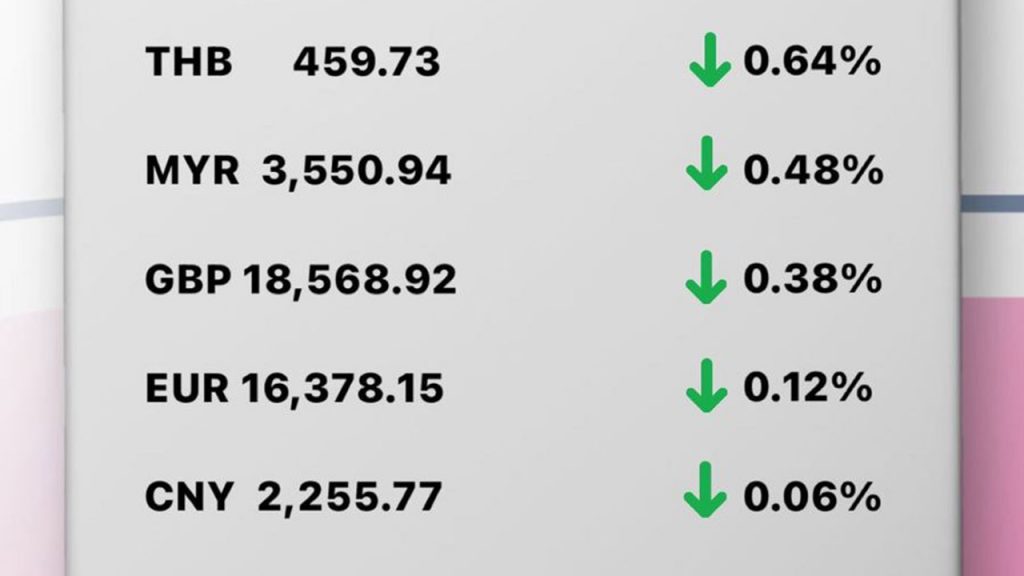 Update Rate Transfez Hari Ini 1 Februari 2023