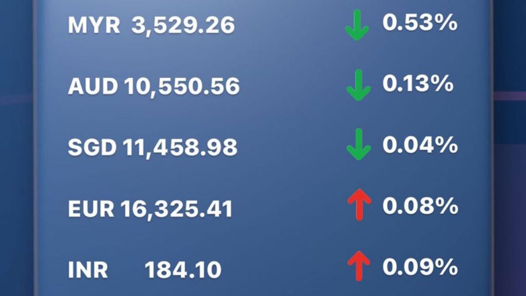 Update Rate Transfez Hari Ini 10 Februari 2023
