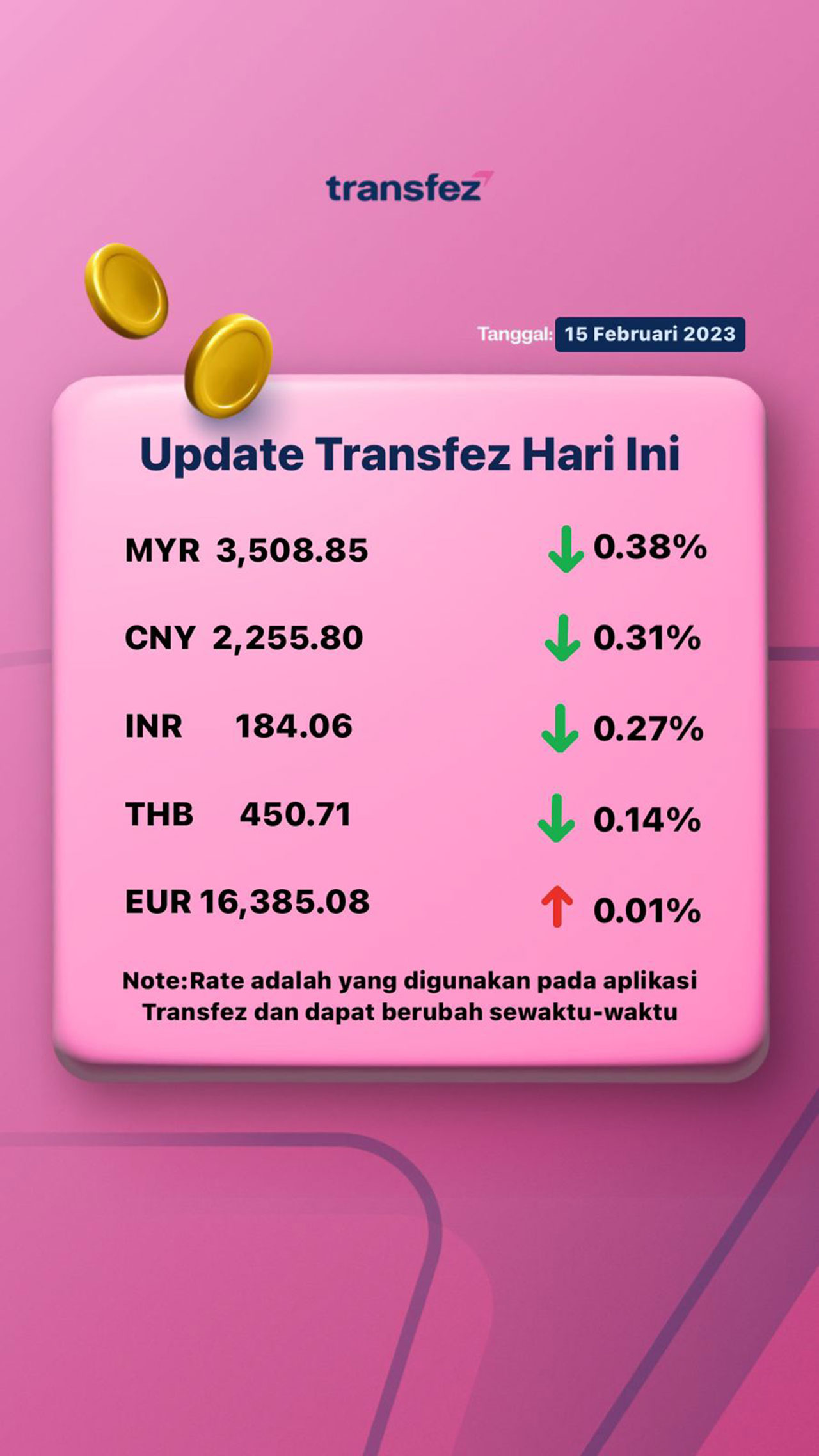 Update Rate Transfez Hari Ini 15 Februari 2023
