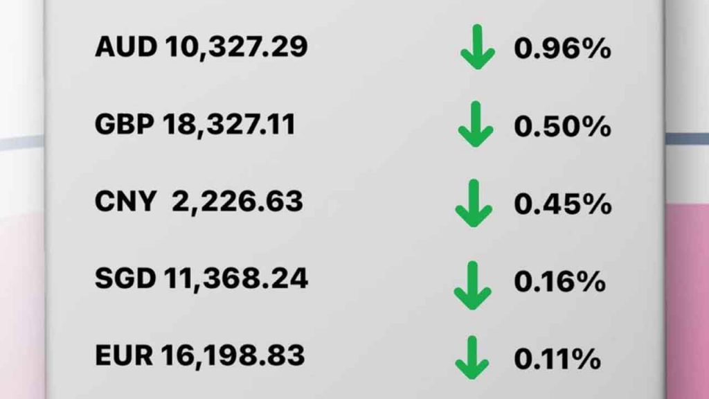 Update Rate Transfez Hari Ini 27 Februari 2023