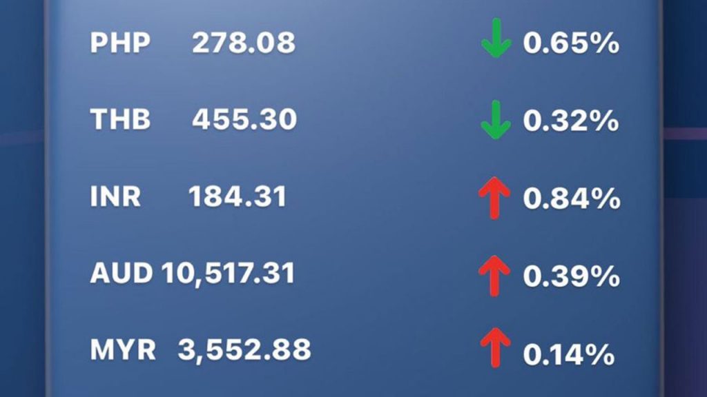 Update Rate Transfez Hari Ini 7 Februari 2023