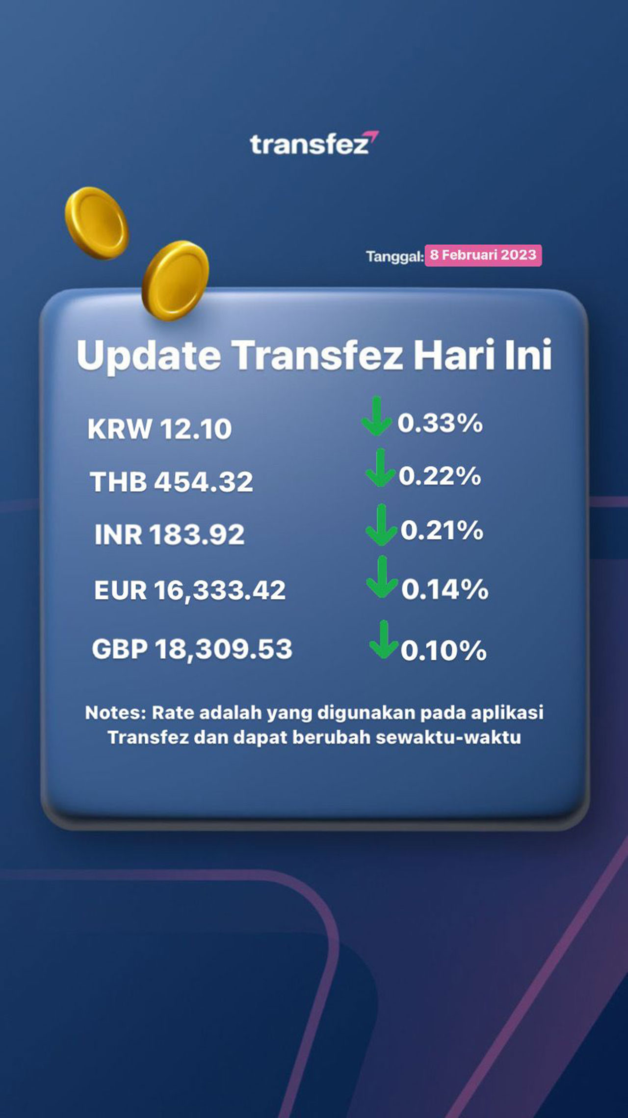 Update Rate Transfez Hari Ini 8 Februari 2023