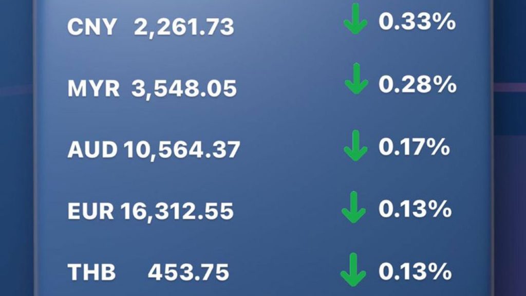 Update Rate Transfez Hari Ini 9 Februari 2023