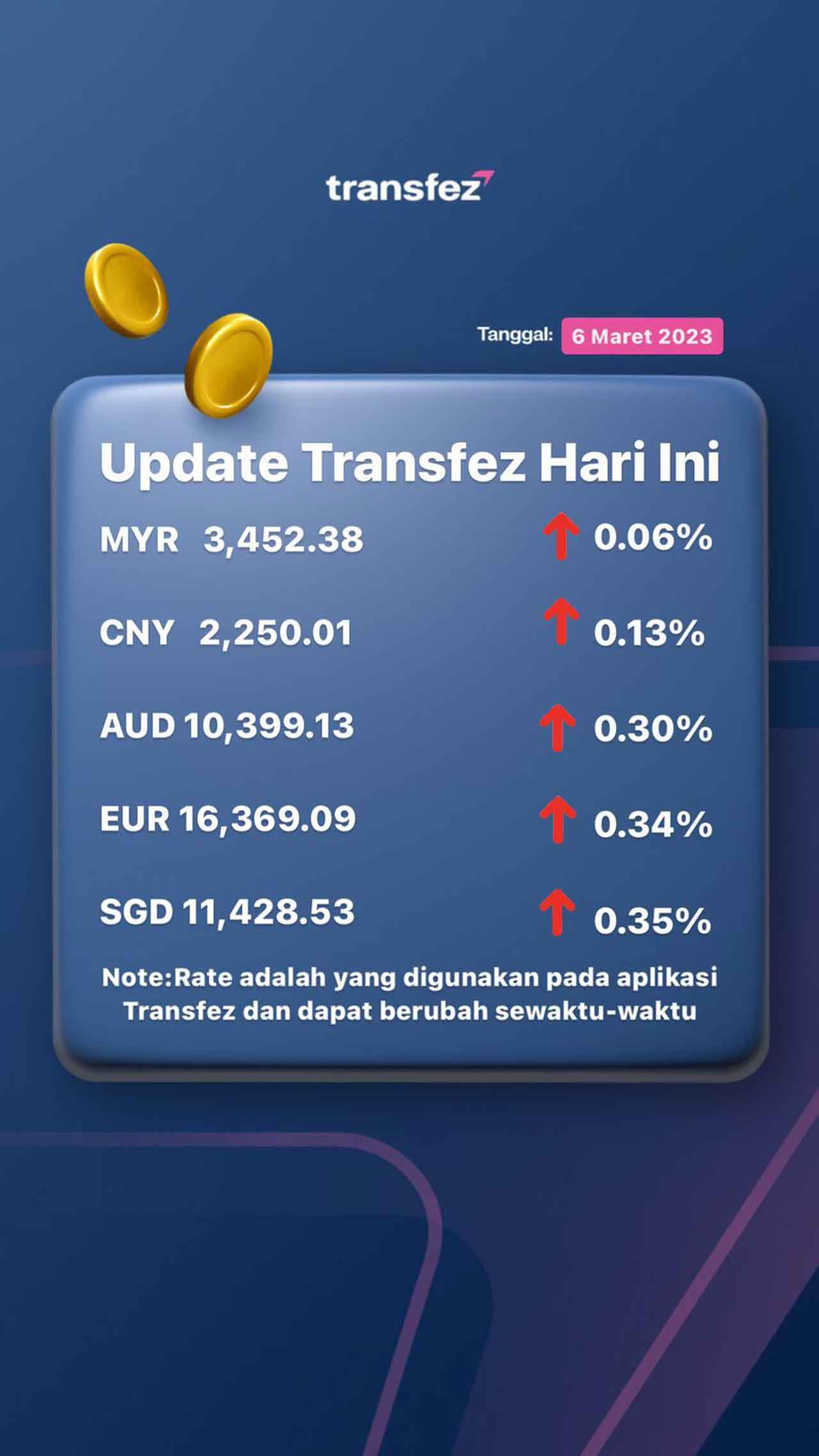 Today's Transfez Rate Update March 06 2023