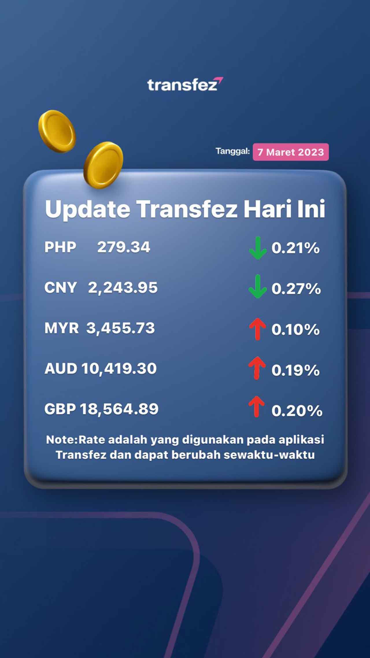 Today's Transfez Rate Update March 07 2023