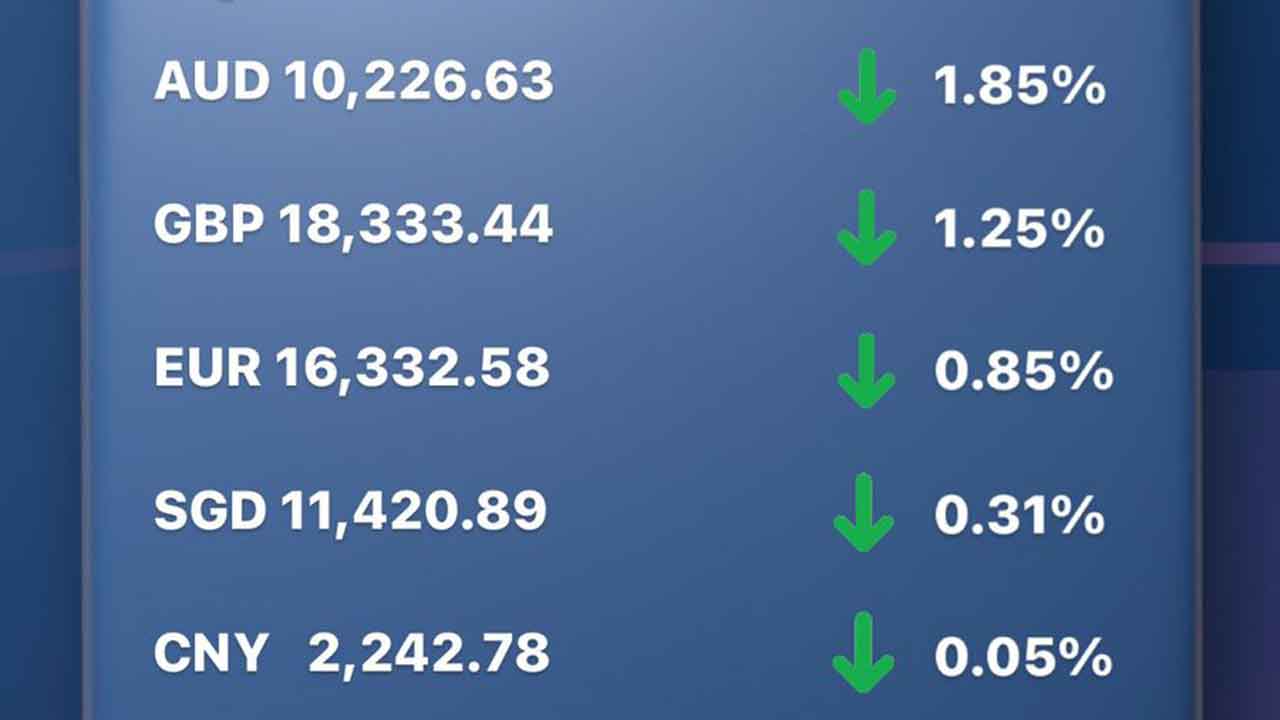 Today's Transfez Rate Update March 08 2023