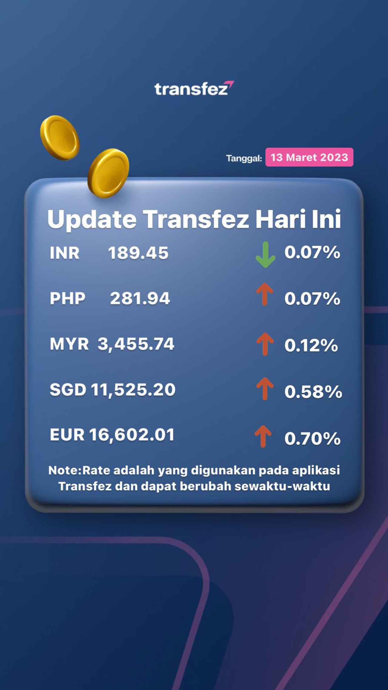 Today's Transfez Rate Update March 13 2023