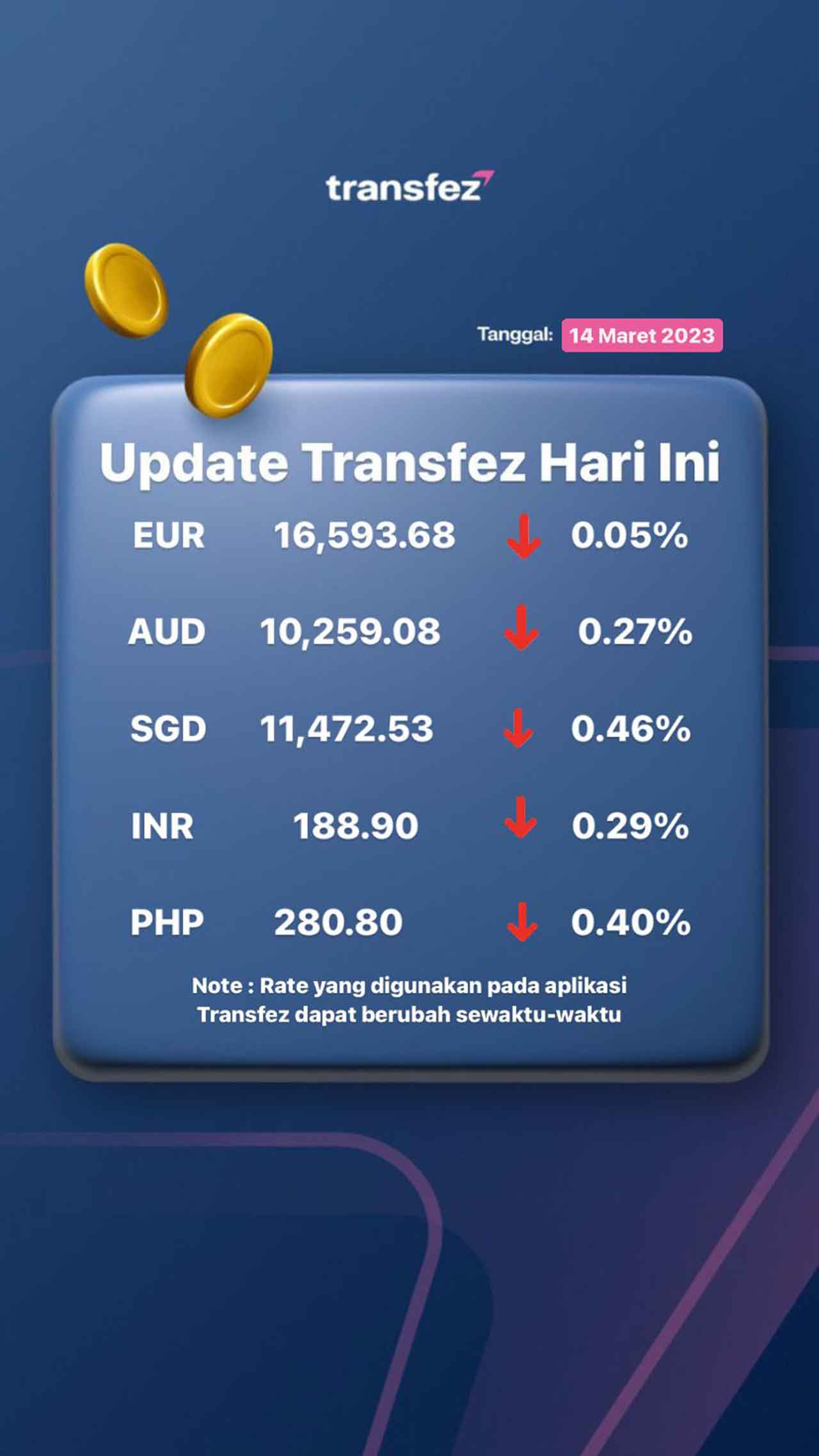 Today's Transfez Rate Update March 14 2023