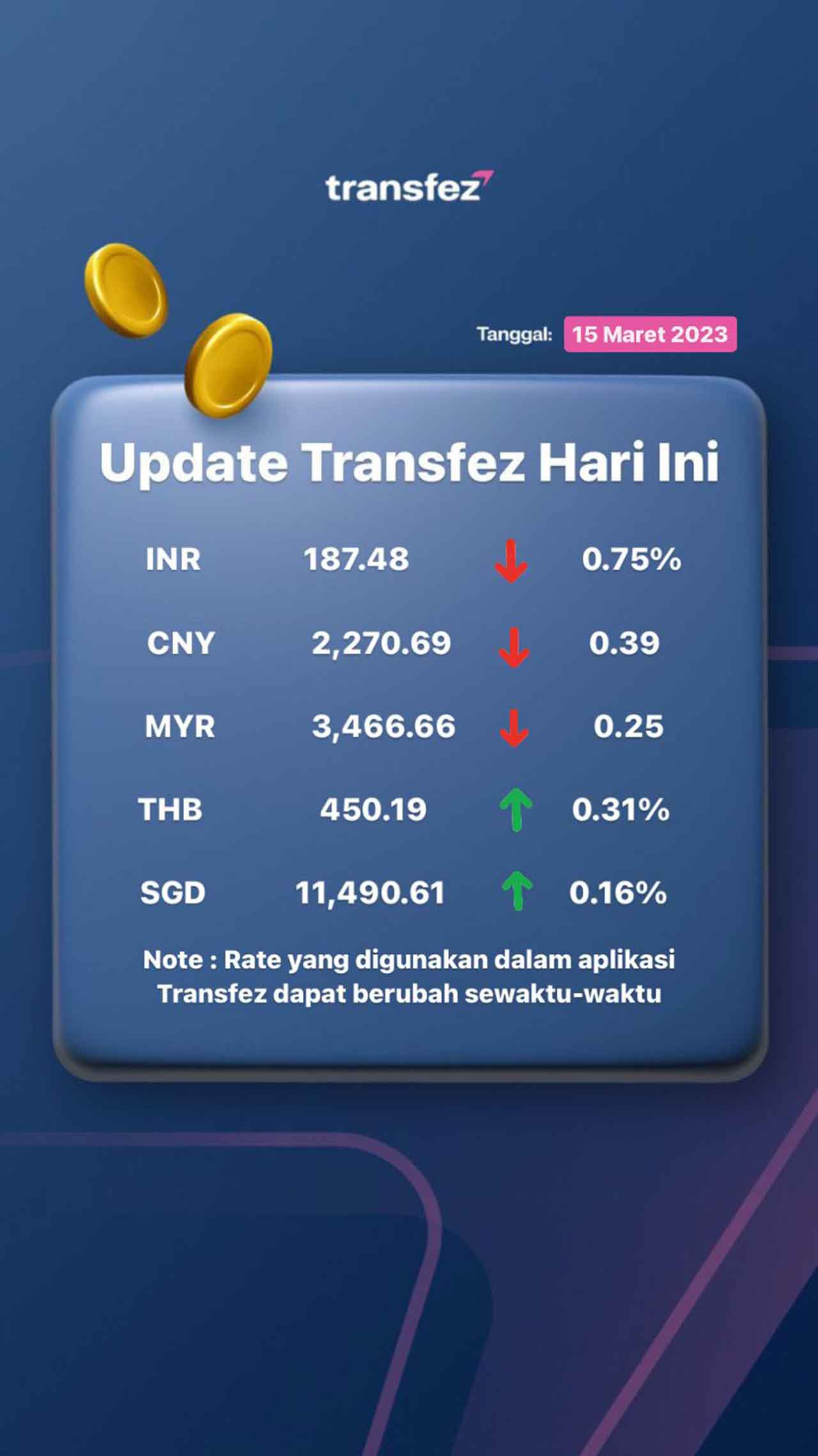 Today's Transfez Rate Update March 15 2023