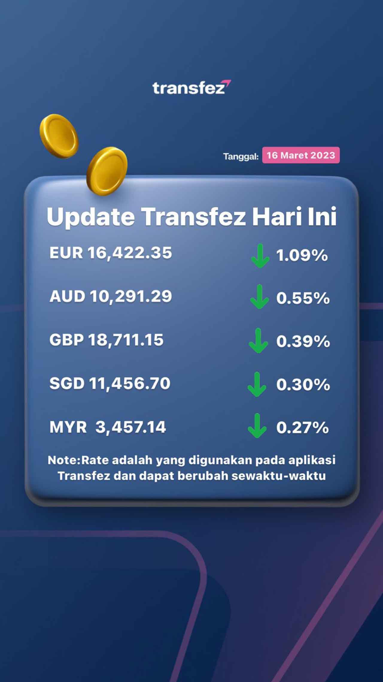 Today's Transfez Rate Update March 16 2023