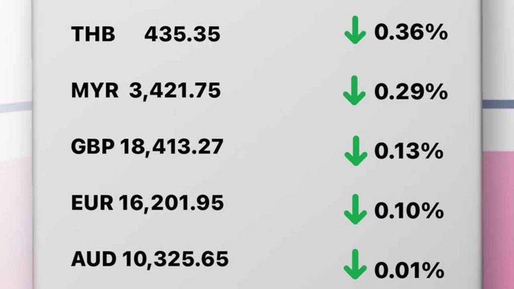 Update Rate Transfez Hari Ini 1 Maret 2023