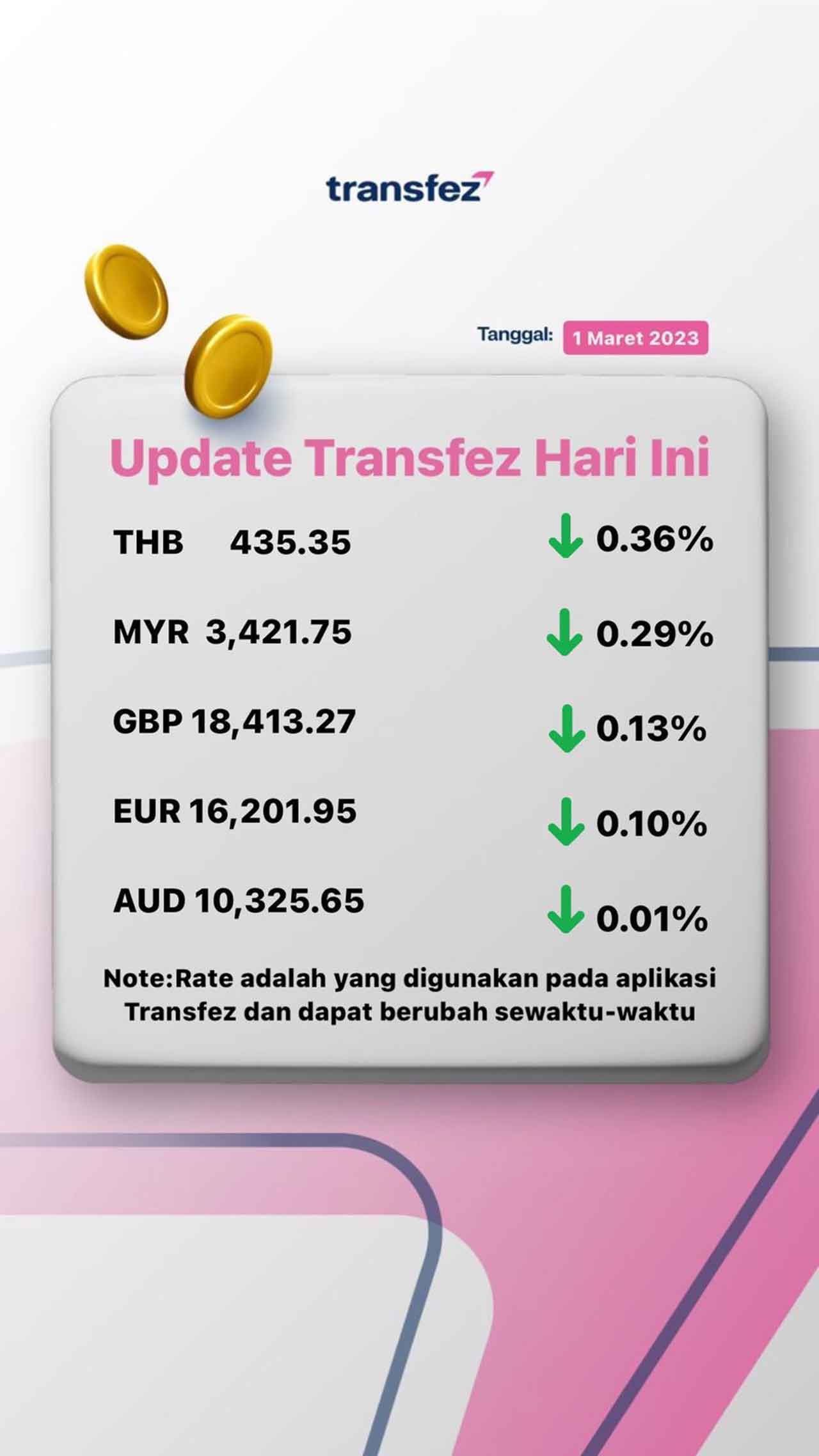 Update Rate Transfez Hari Ini 1 Maret 2023