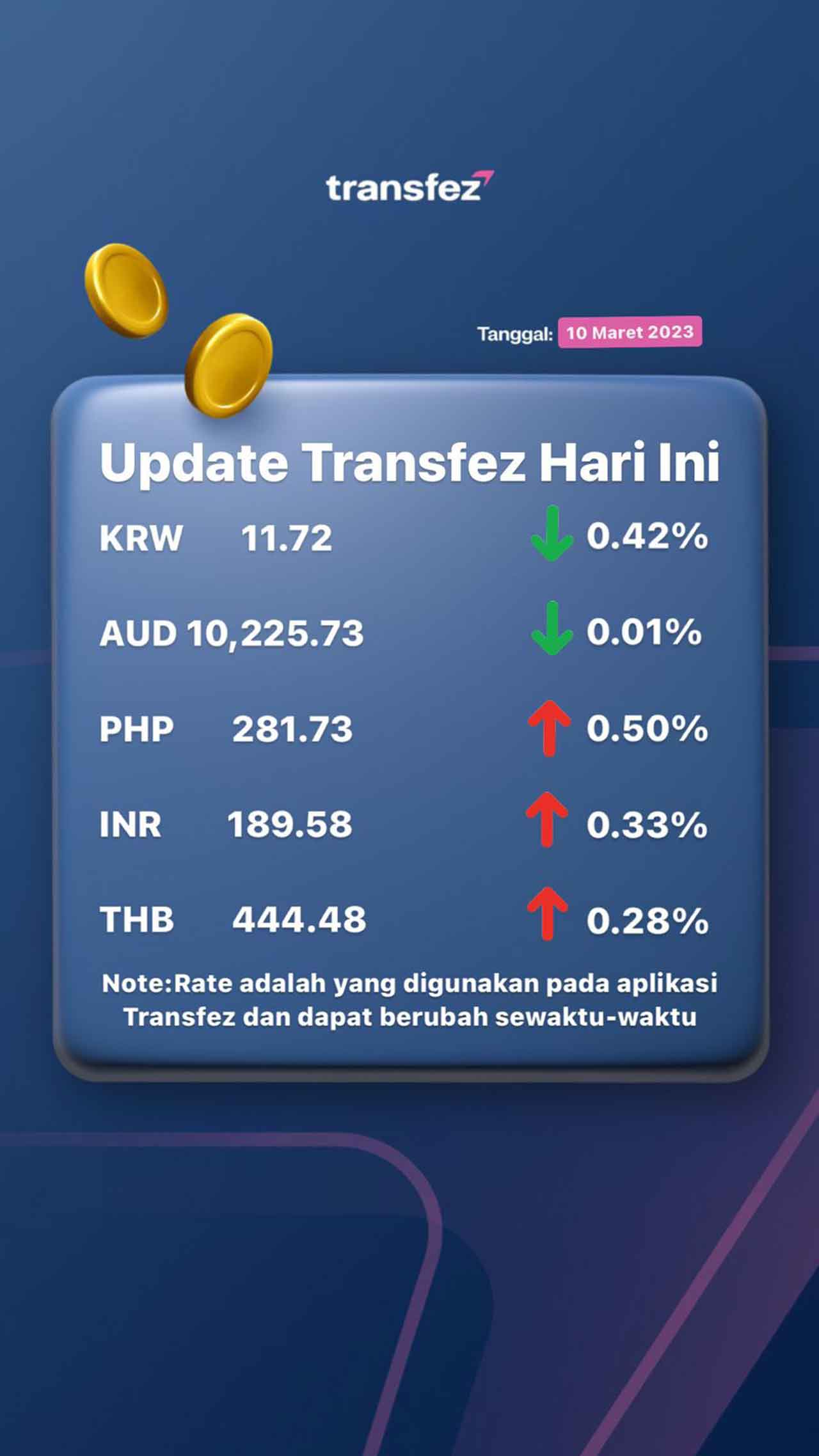 Update Rate Transfez Hari Ini 10 Maret 2023
