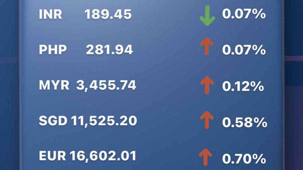 Update Rate Transfez Hari Ini 13 Maret 2023
